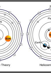 Heliocentric Theory | COVE